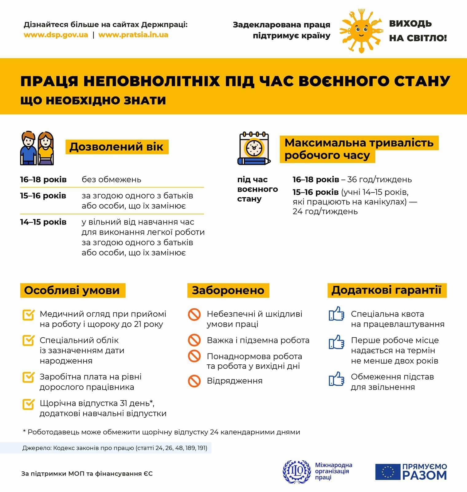 gtl infographic 7 2022